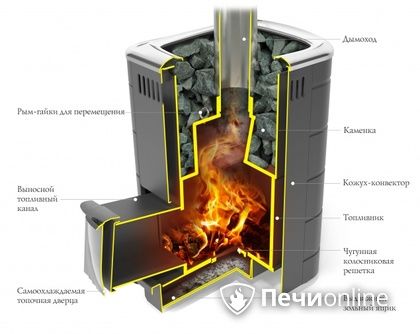 Дровяная печь-каменка TMF Каронада Мини Heavy Metal Витра терракота в Алматы